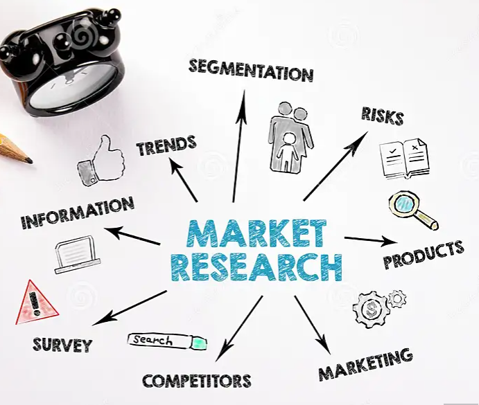 Xu hướng nghiên cứu thị trường