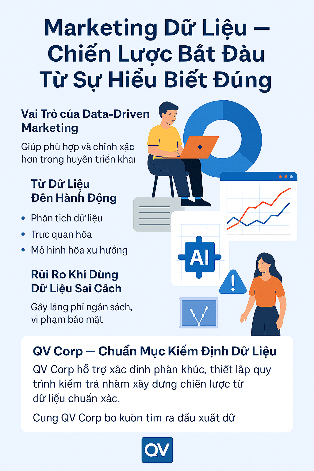 Marketing Dữ Liệu – Chiến Lược Bắt Đầu Từ Sự Hiểu Biết Đúng